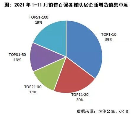 满满干货（2021中国房地产发展趋势分析）房地产总结2020展望2021，(图2)